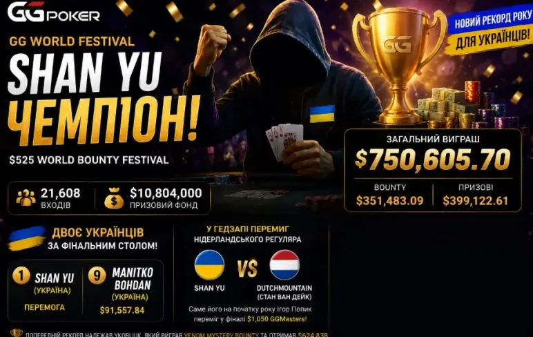 Український тріумф на GG World Festival: Shan Yu виграв $750,605