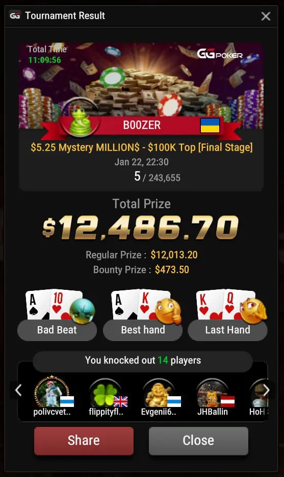 Українець задіпранив Mystery Bounty на GGPoker