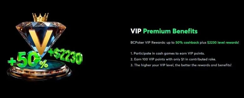 BCPoker прокачав VIP-програму: більше вигоди для регулярних гравців