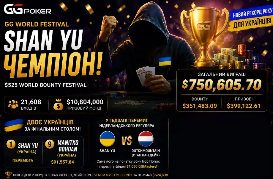 Український тріумф на GG World Festival: Shan Yu виграв $750,605
