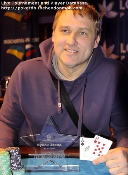 Mikhailo Mellin