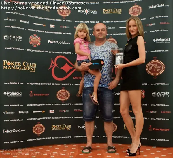 Yuriy Predybajlo