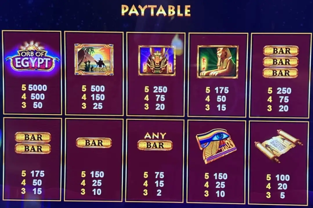 Таблиця виплат (Paytable)