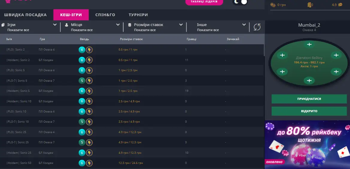АНАЛІЗ ТА СТРУКТУРА КЕШ-ГРИ РУМУ
