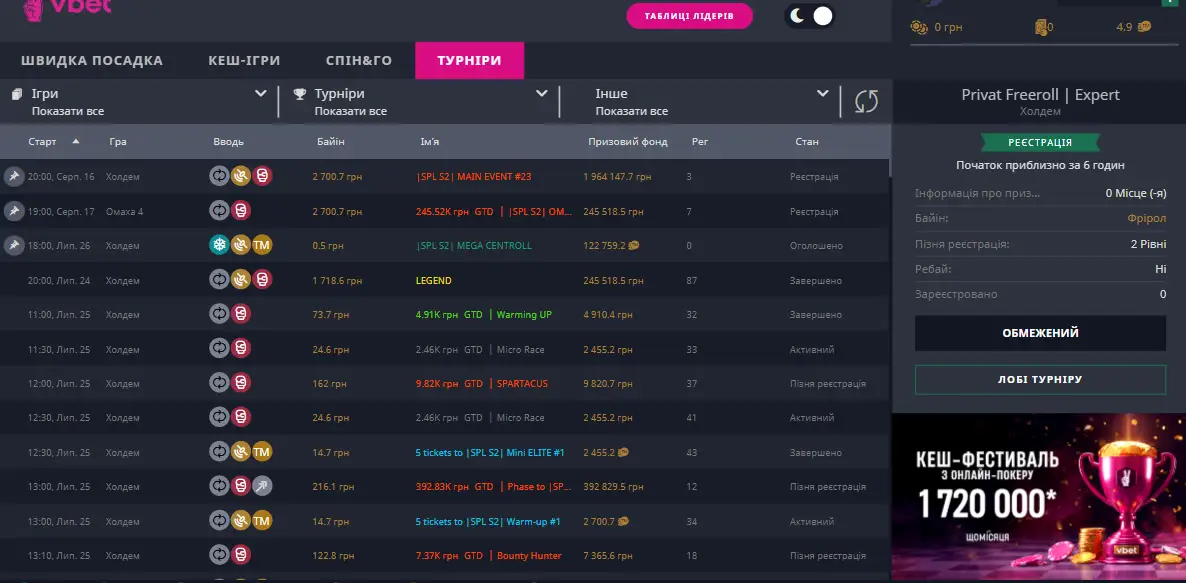 ТУРНІРИ VBET: ОСОБЛИВОСТІ НАЙПОПУЛЯРНІШИХ ІВЕНТІВ